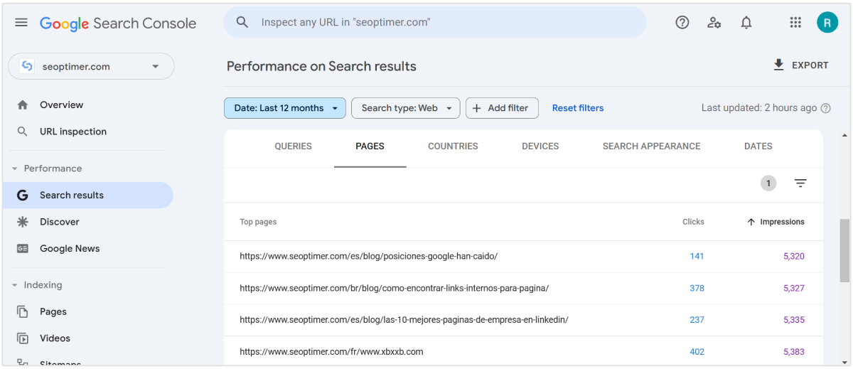 Google Search Console montrant les pages avec le moins d'impressions